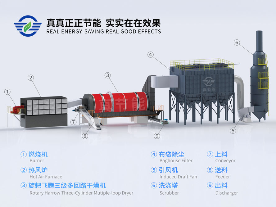 真節能智能化薯渣烘干機