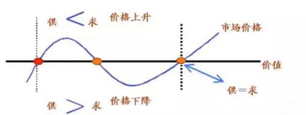 藥渣烘干機市場供需