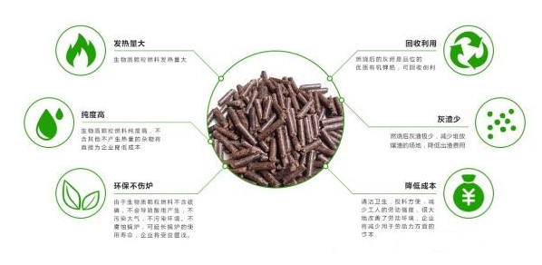 生物質(zhì)顆粒燃料在薯渣烘干機中的應(yīng)用